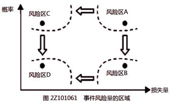 二建管理模擬題12