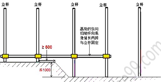 徐云博老師教你輕松學(xué)二建——不死記、會應(yīng)用（附視頻講解）