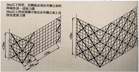 徐云博老師教你輕松學(xué)二建——不死記、會應(yīng)用（附視頻講解）