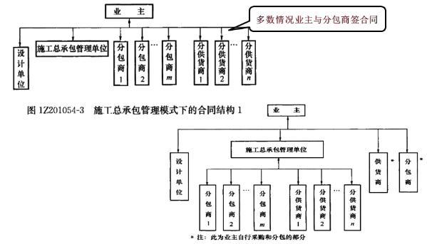 施工方項目管理的目標和任務(wù)-解答