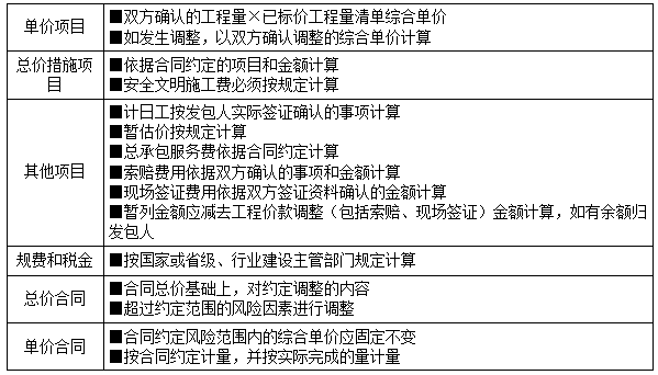 二建管理模擬題24