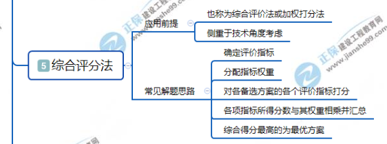 綜合評(píng)分法