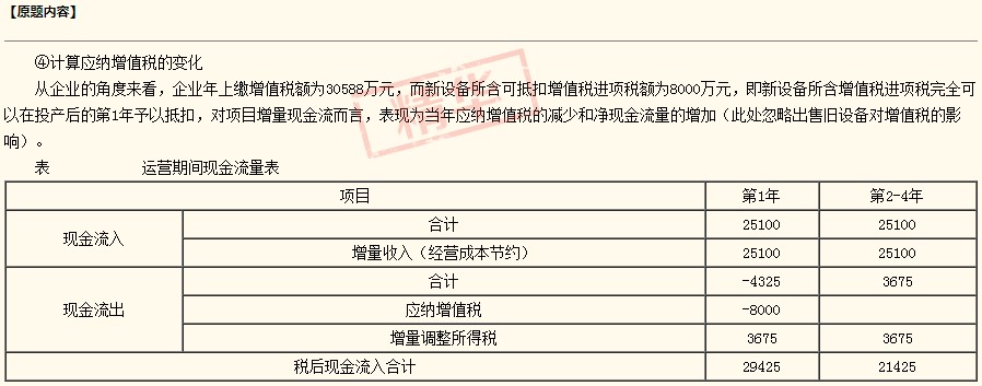 2020咨詢《方法實務》答疑精華