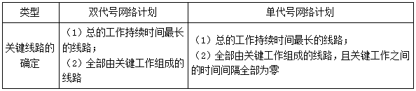 二建管理模擬題51