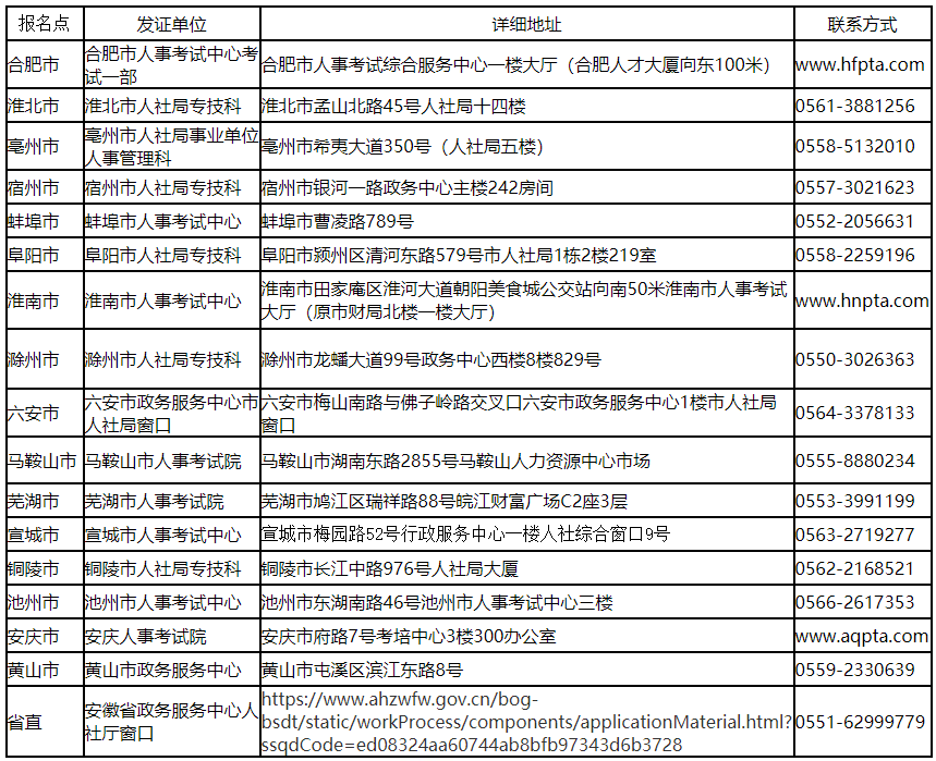 安徽領(lǐng)取二級造價證書