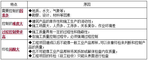 二建管理模擬題66