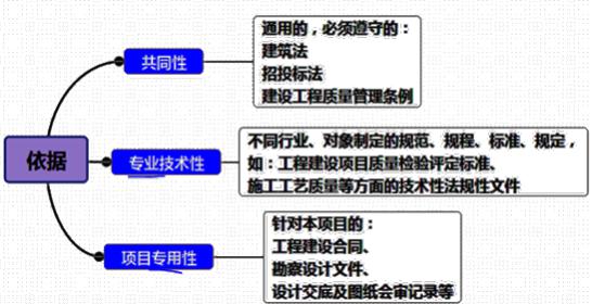 二建管理模擬題71