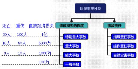 二建管理模擬題79