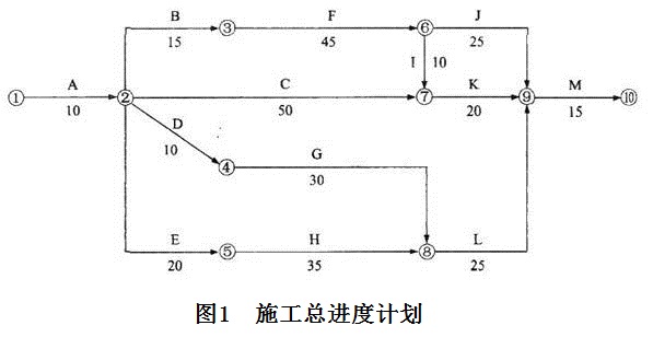 總時(shí)差和自由時(shí)差-1