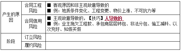 二建管理模擬題102