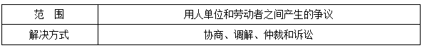 二建法規(guī)考點(diǎn)53