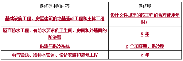 二建法規(guī)考點103