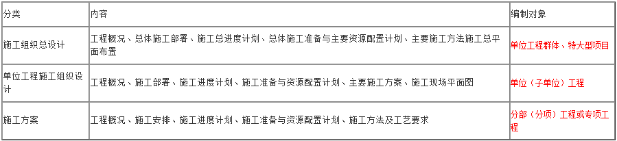 項目管理高頻考點