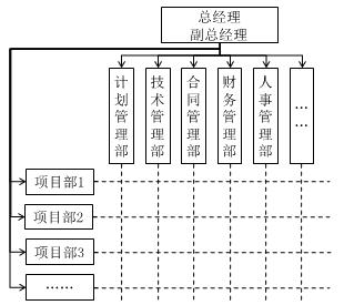 二建建筑實(shí)務(wù)考點(diǎn)30