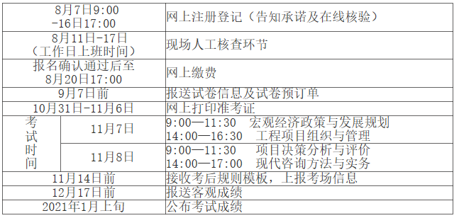 2020年江西咨詢工程師報名公告