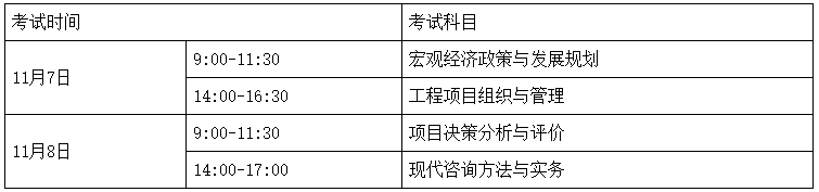 2020年湖南咨詢工程師報(bào)名通知