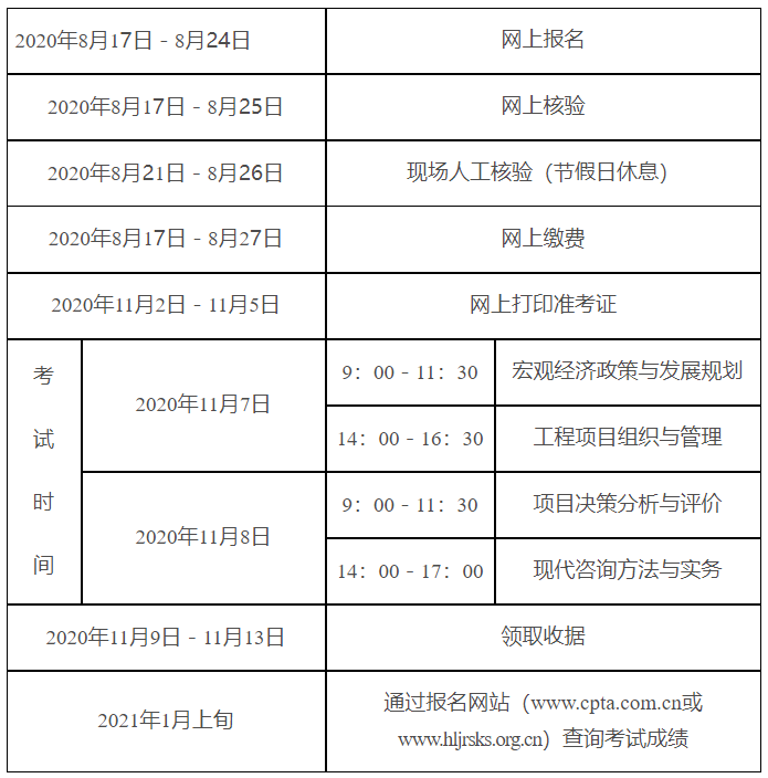 2020年黑龍江咨詢工程師(投資)職業(yè)資格考試工作計(jì)劃