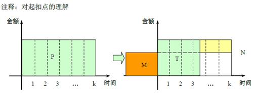 二建建筑實務考點41