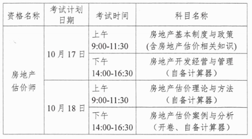 關于2020年度青海省房地產估價師資格考試報名工作的通知