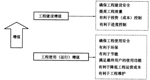 2019年一級建造師項(xiàng)目管理試題及答案免費(fèi)下載