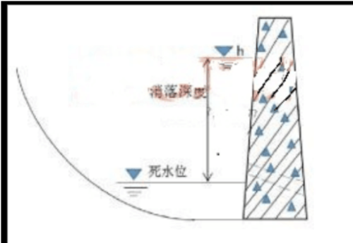 2017年一級建造師《水利工程》試題及參考答案解析免費(fèi)下載