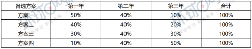 2019年一級建造師《工程經(jīng)濟(jì)》試題及答案解析免費(fèi)下載