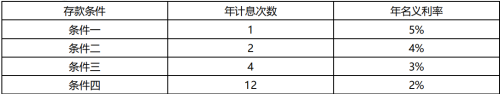 2019年一級建造師《工程經(jīng)濟(jì)》試題及答案解析免費(fèi)下載