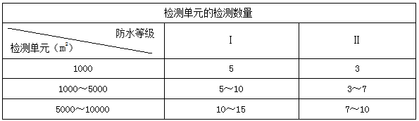 二建市政實(shí)務(wù)考點(diǎn)44