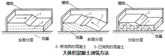 二建市政實務(wù)考點55