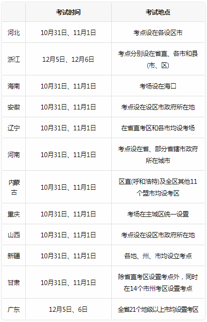 二級(jí)建造師考區(qū)設(shè)置