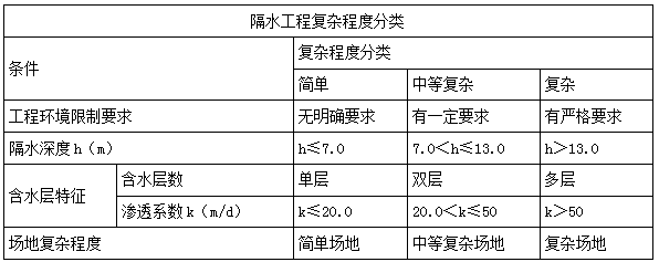 二建市政實務(wù)考點74