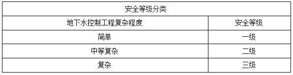 二建市政實務(wù)考點75