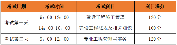 二建考試時間、考試科目