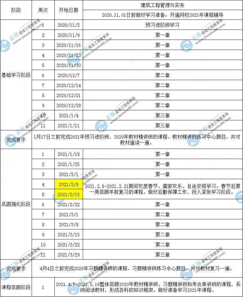 一建建筑工程預(yù)習(xí)計劃