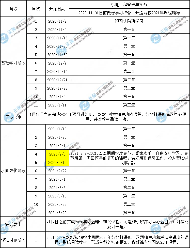 一建機(jī)電工程預(yù)習(xí)計劃