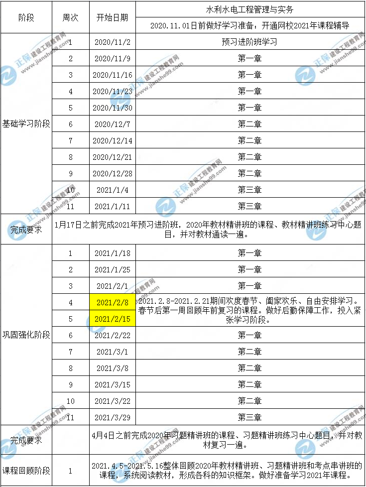 一建水利工程預習計劃