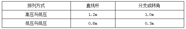 二建機電實務考點15