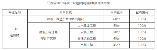 2019江西二級造價