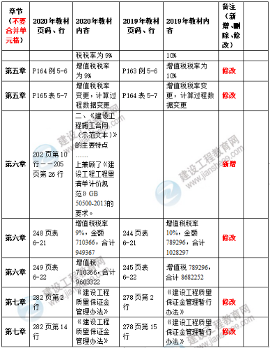 2020造價管理教材4