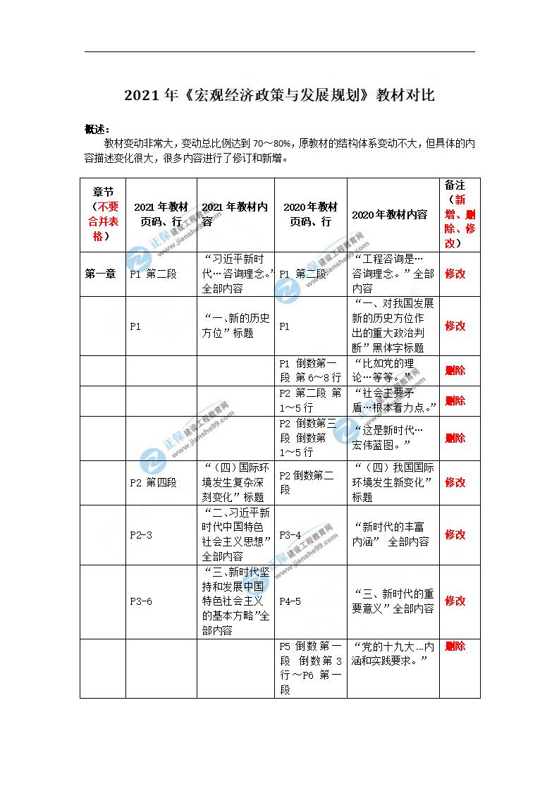 建設(shè)網(wǎng)水印文檔_01