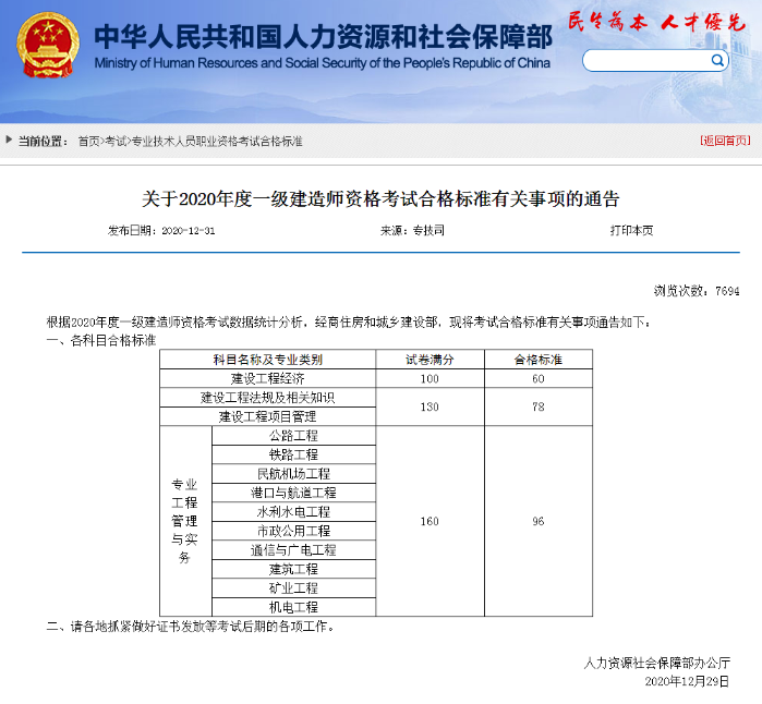 2020一級(jí)建造師合格標(biāo)準(zhǔn)