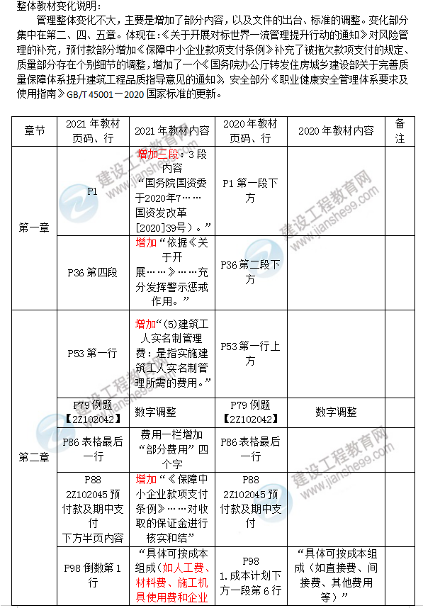 2021二級(jí)建造師管理教材