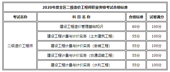 內(nèi)蒙古二造查成績(jī)