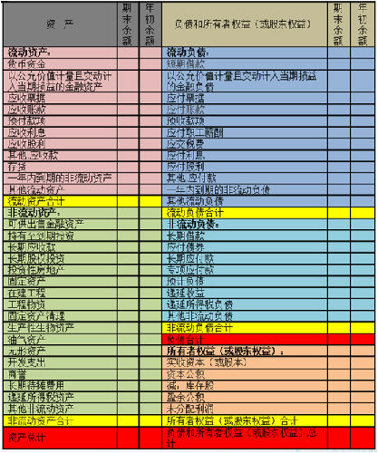 一級建造師工程經(jīng)濟(jì)知識點