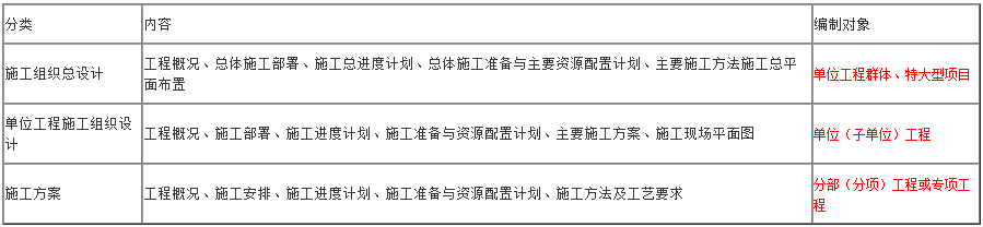 一級建造師項(xiàng)目管理知識點(diǎn)