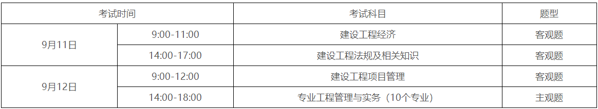 一級建造師報名時間