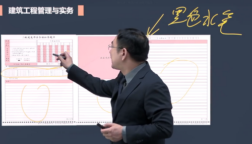 二級(jí)建造師實(shí)務(wù)科目答題卡樣式