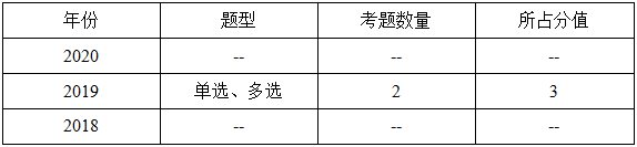 一級建造師分值分布