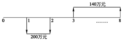 一級建造師題