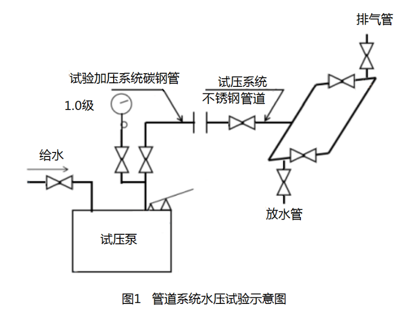 一級(jí)建造師歷年試題